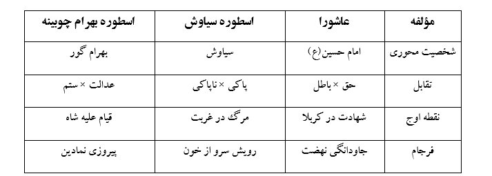 از تعطیلی جشنها تا سوگواری سفیدپوشان، زیست فرادینی زرتشتیان با شیعیان