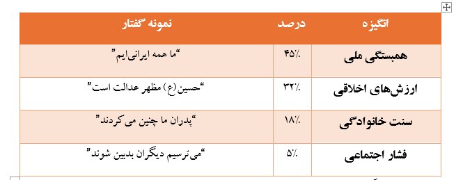 از تعطیلی جشن‌ها تا سوگواری سفیدپوشان، زیست فرادینی زرتشتیان با شیعیان