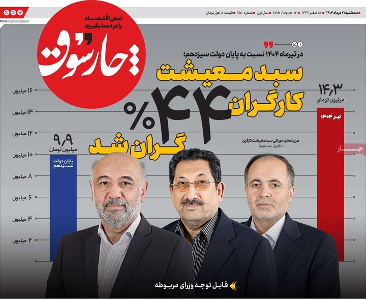روزنامه های اقتصادی سه شنبه 21 مرداد