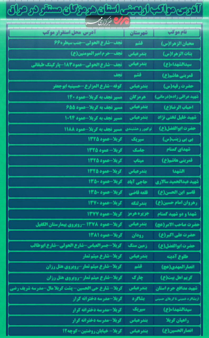 آدرس موکبهای استان هرمزگان در عراق آدرس موکبهای استان هرمزگان در عراق
