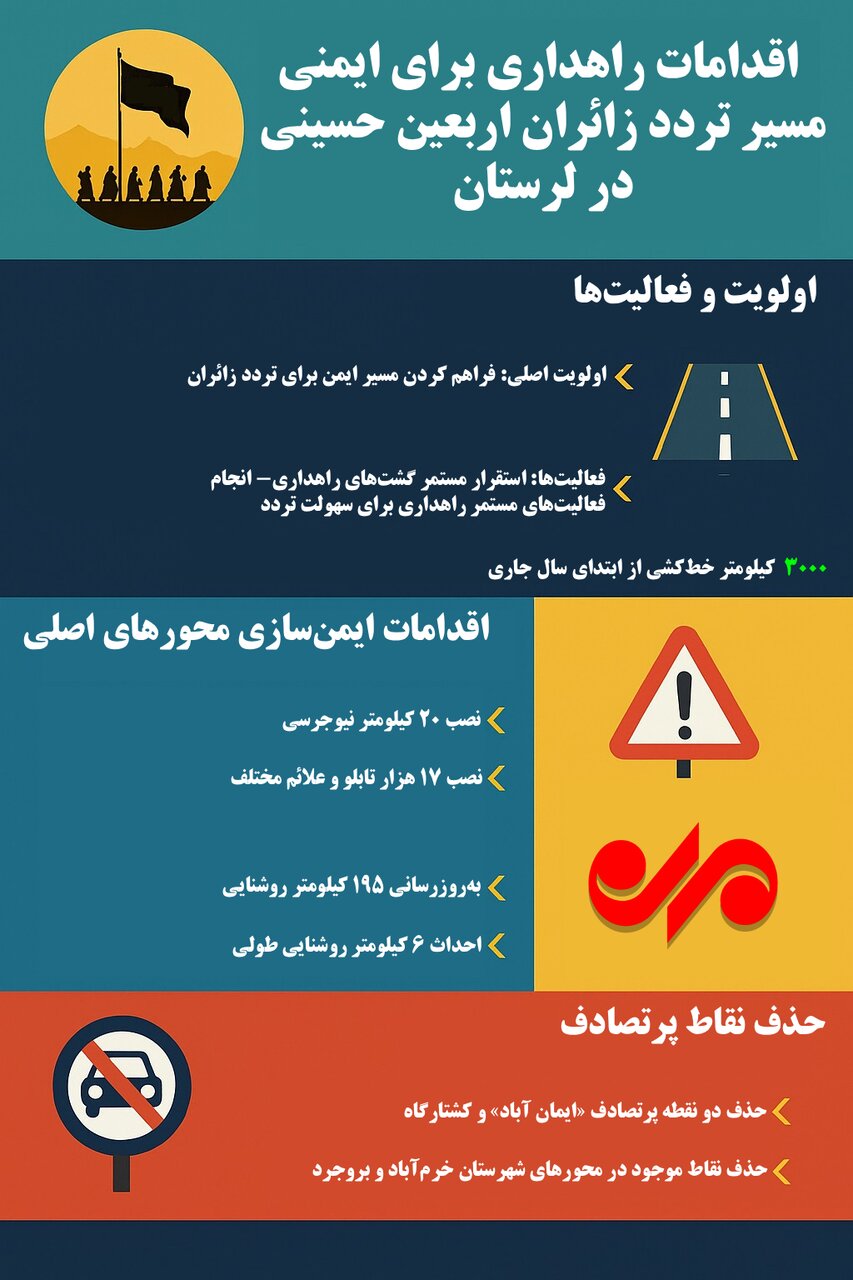 اینفوگرافیک| مسیر امن اربعین؛ از خط‌کشی تا حذف نقاط پرحادثه