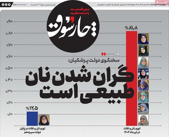 اقتصادی 22 مرداد