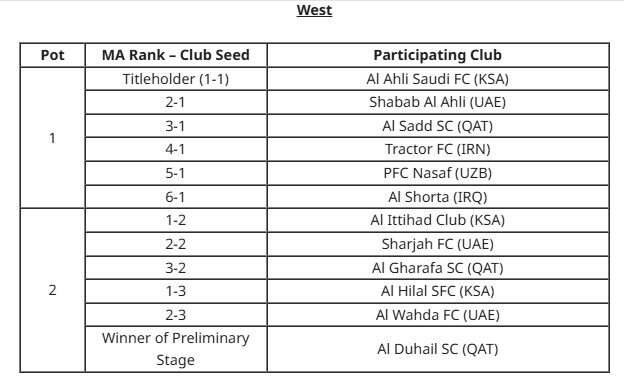 تراکتور جمعه حریفان آسیایی خود را خواهد شناخت + جزئیات