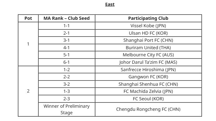 تراکتور جمعه حریفان آسیایی خود را خواهد شناخت + جزئیات