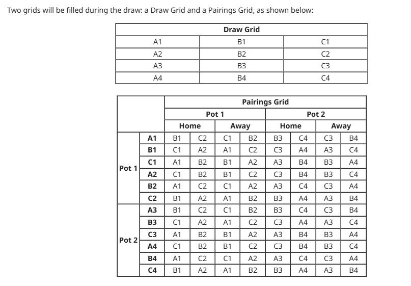 تراکتور جمعه حریفان آسیایی خود را خواهد شناخت + جزئیات
