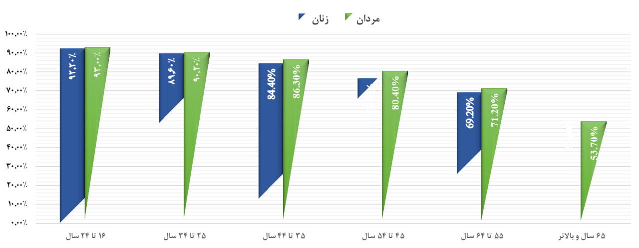 وضعیت صنعت بازیهای موبایلی از سال ۲۰۲۳ تا ۲۰۲۵ چگونه بود؟