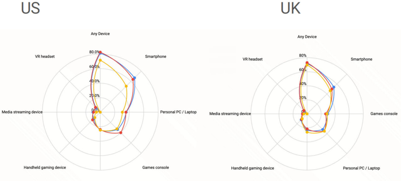 وضعیت صنعت بازیهای موبایلی از سال ۲۰۲۳ تا ۲۰۲۵ چگونه بود؟