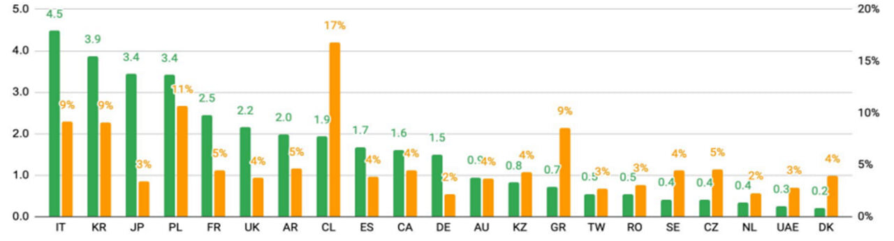 وضعیت صنعت بازیهای موبایلی از سال ۲۰۲۳ تا ۲۰۲۵ چگونه بود؟