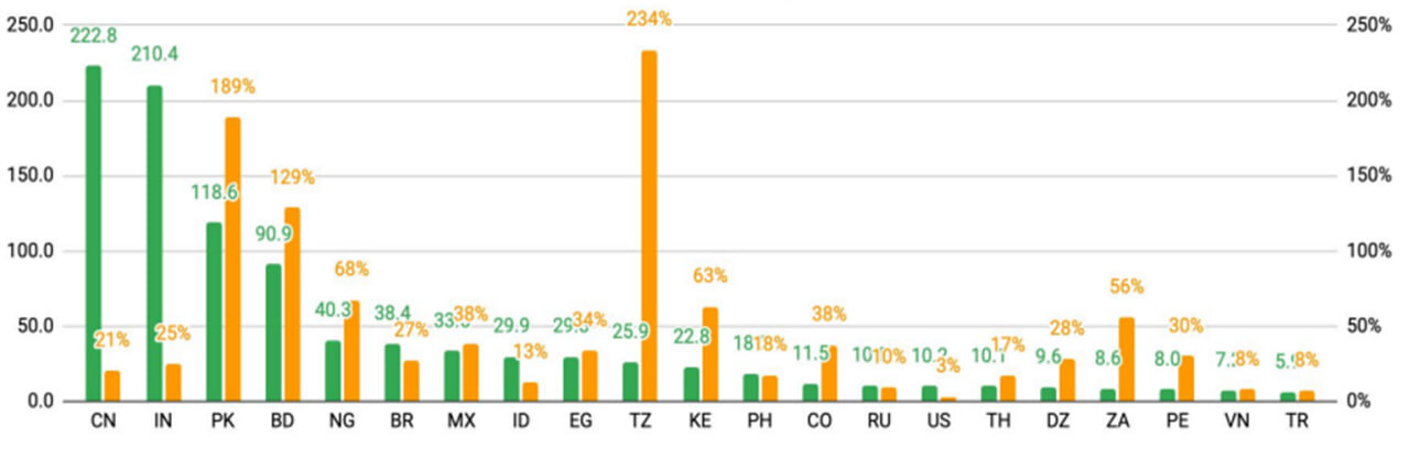 وضعیت صنعت بازیهای موبایلی از سال ۲۰۲۳ تا ۲۰۲۵ چگونه بود؟