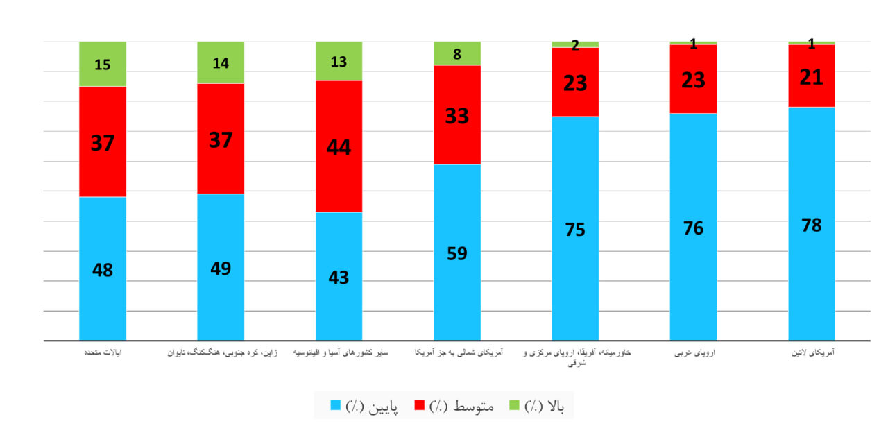 وضعیت صنعت بازیهای موبایلی از سال ۲۰۲۳ تا ۲۰۲۵ چگونه بود؟