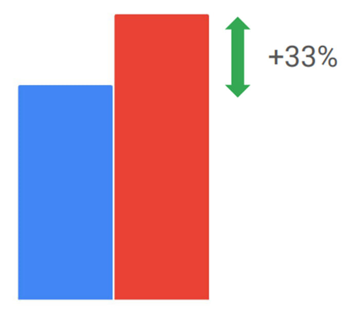 وضعیت صنعت بازیهای موبایلی از سال ۲۰۲۳ تا ۲۰۲۵ چگونه بود؟