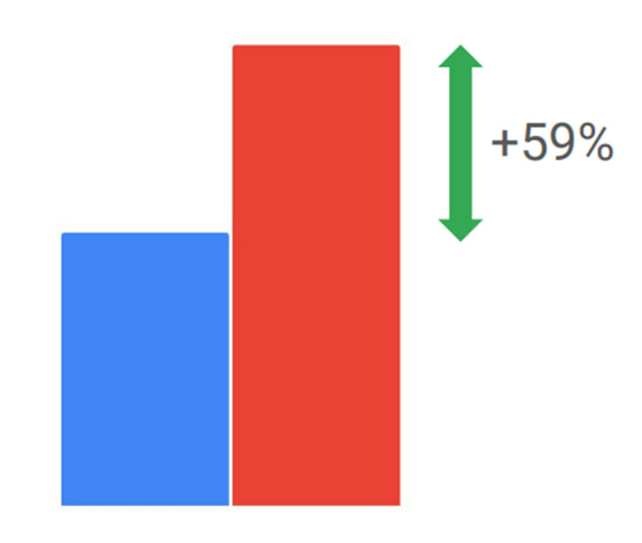 وضعیت صنعت بازیهای موبایلی از سال ۲۰۲۳ تا ۲۰۲۵ چگونه بود؟