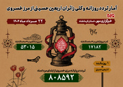 اوج‌گیری موج بازگشت زائران از مرز خسروی؛ ثبت تردد۷۰ هزار نفری