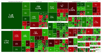 گزارش روزانه بورس ۲۵ مرداد؛ ریزش ۱۴ هزار و ۶۵۲ واحدی شاخص کل