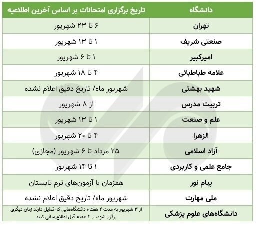 برگزاری امتحانات لغو شده از هفته آینده؛ اعلام تقویم آموزشی دانشگاه‌ها