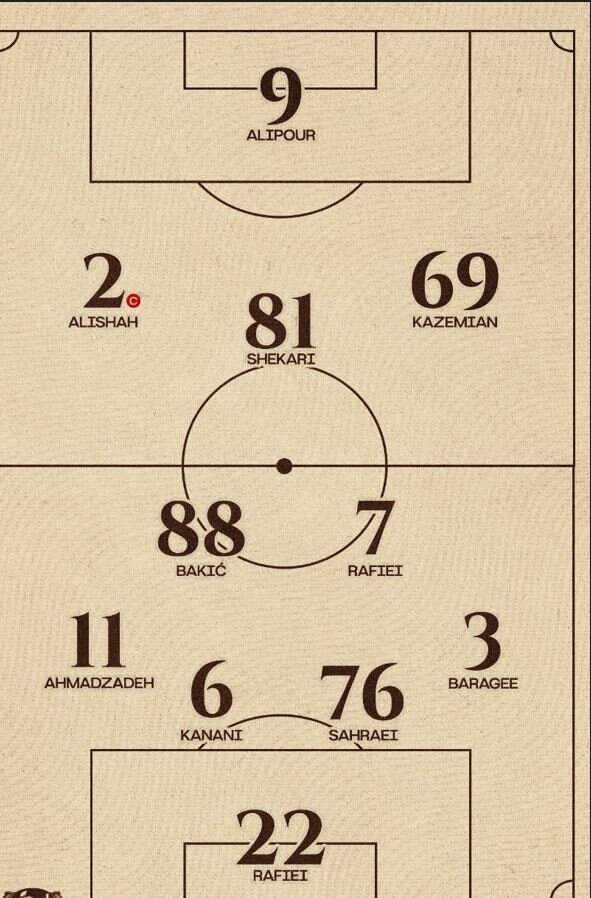 ترکیب پرسپولیس با چند «شوک» اعلام شد/ پیام نیازمند هم کنار گذاشته شد