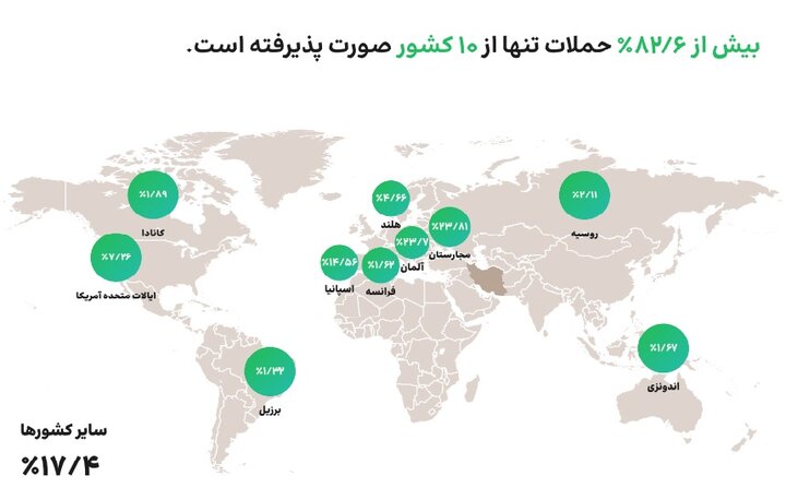 مقابله با ۲۱۵ هزار حمله سایبری در بهار؛ ۸۰ درصد حملهها از ۱۰ کشور