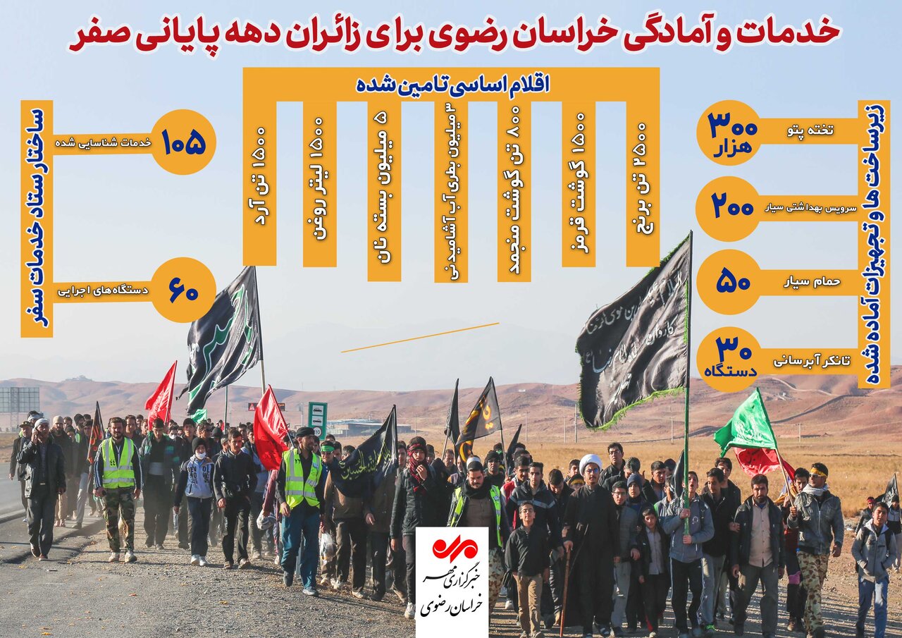 اینفوگرافیک| خراسان رضوی آماده میزبانی از زائران دهه آخر صفر