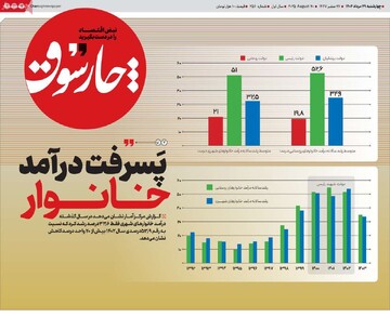 روزنامه‌های اقتصادی چهارشنبه ۲۹ مرداد ۱۴۰۴