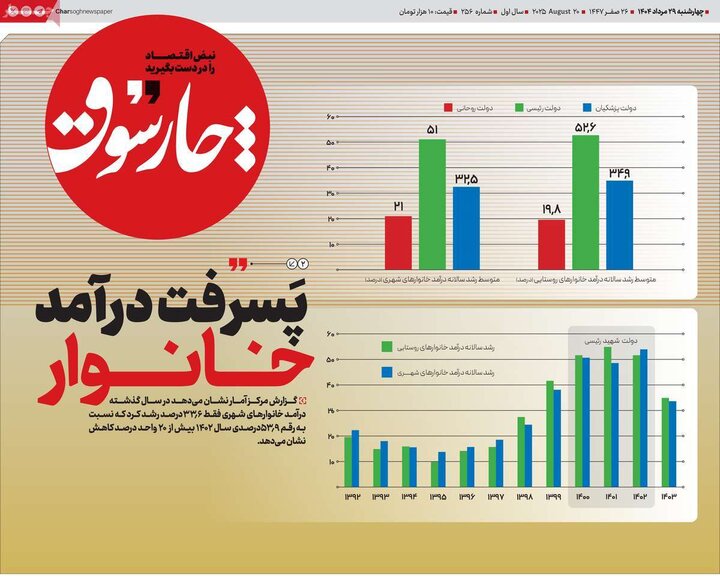 روزنامه‌های اقتصادی سال 1404