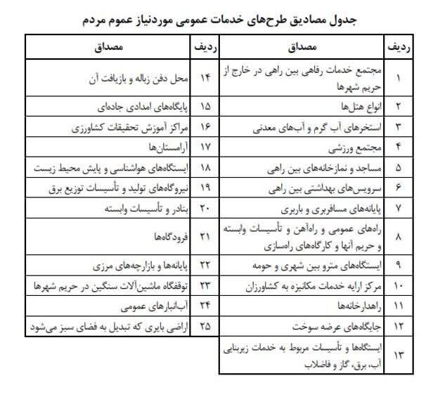 تاراج اراضی کشاورزی؛ ادامه سناریوهای اشتباه سیاستگذاری 2