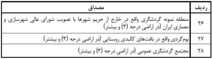 تاراج اراضی کشاورزی؛ ادامه سناریوهای اشتباه سیاستگذاری 3