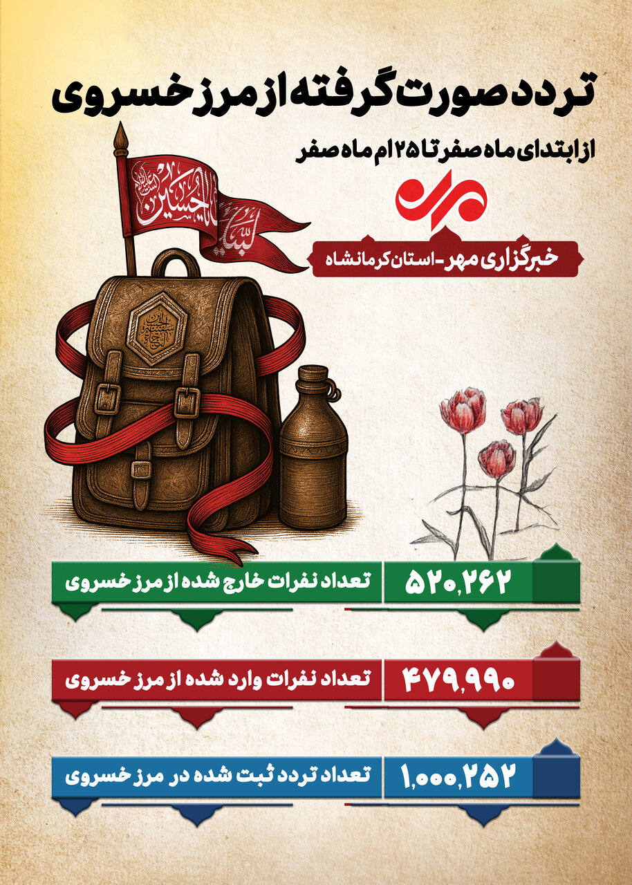 اینفوگرافیک| آمار تردد از پایانه مرزی خسروی در ایام منتهی به اربعین