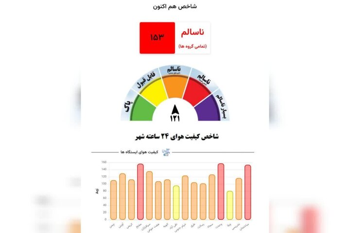 امشب هوای مشهد در وضعیت قرمز است امشب هوای مشهد در وضعیت قرمز است