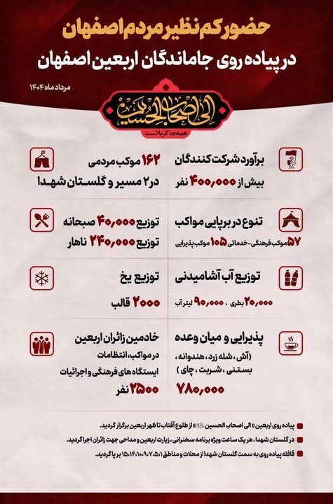 اینفوگرافیک| پیادهروی بزرگ جاماندگان اربعین در اصفهان