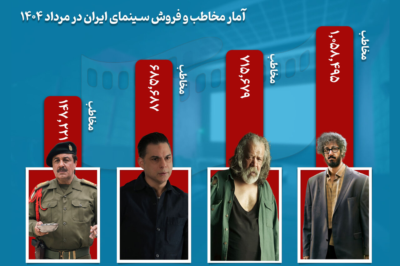 مخاطب،روز،مرداد،سينماي،تماشاگر،سينمايي،مجموع