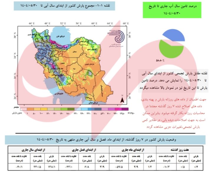 آخرین آمار بارشها در سال آبی جاری اعلام شد 3