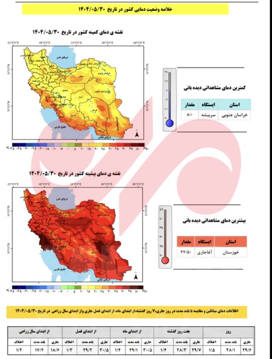آخرین آمار بارشها در سال آبی جاری اعلام شد 2