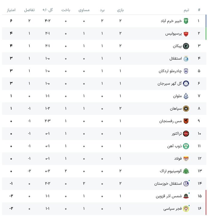 خیز استقلال برای عبور از پرسپولیس؛ پاگشای شیرازی‌ها و روز سخت دو تیم