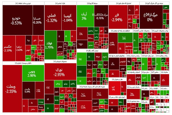 شاخص کل بورس تهران در تراز 2.4 میلیونی متوقف شد
