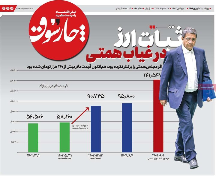 روزنامه اقتصادی