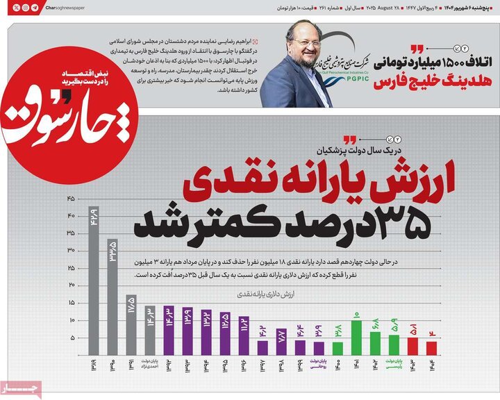 روزنامه اقتصادی
