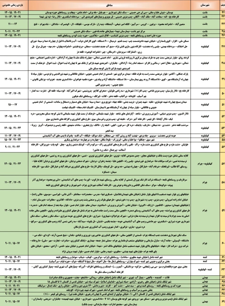 جداول برنامه خاموشی دو نوبتی برق کهگیلویه و بویراحمد در روز پنج شنبه