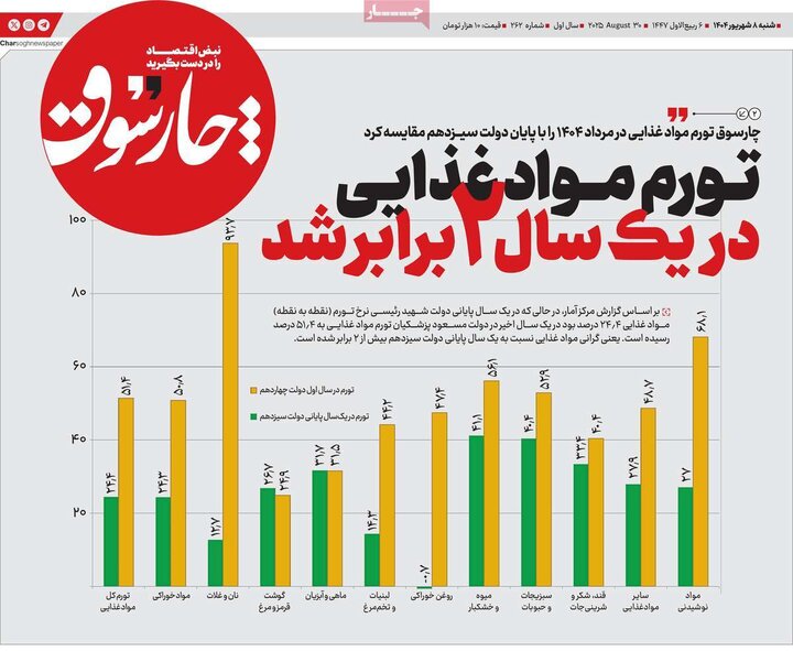 روزنامه های اقتصادی