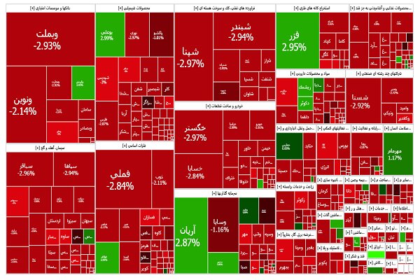 آخرین فرصت برای بازگشت بورس؛ اصلاح شاخص کل از 26 درصد گذشت