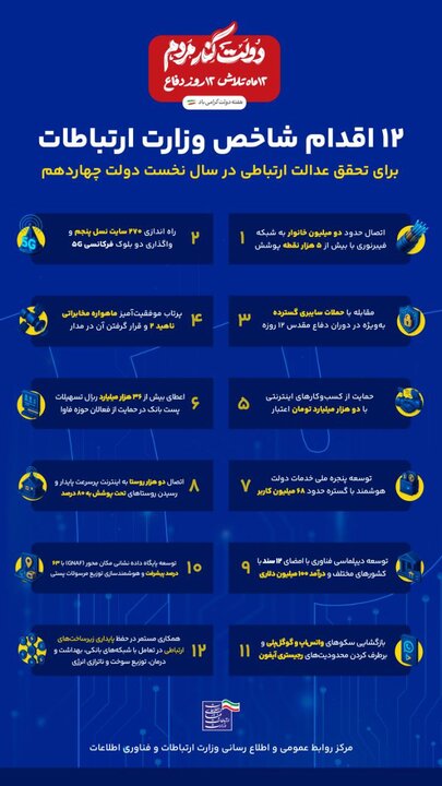 ۱۲ اقدام وزارت ارتباطات برای عدالت ارتباطی