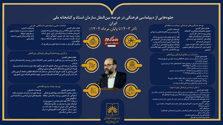 طی یکسال گذشته، در سازمان اسناد و کتابخانه ملی چه گذشته است؟