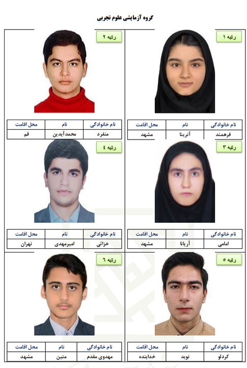 رتبههای برتر کنکور سراسری ۱۴۰۴ معرفی شدند