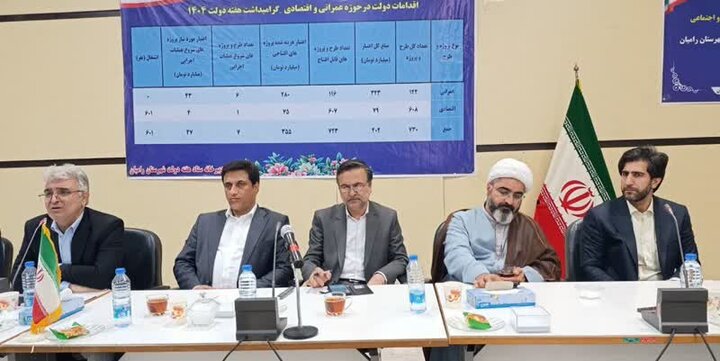 افتتاح متمرکز پروژه های عمرانی و اقتصادی رامیان با اعتبار ۴۰۲ میلیارد افتتاح متمرکز پروژه های عمرانی و اقتصادی رامیان با اعتبار ۴۰۲ میلیارد