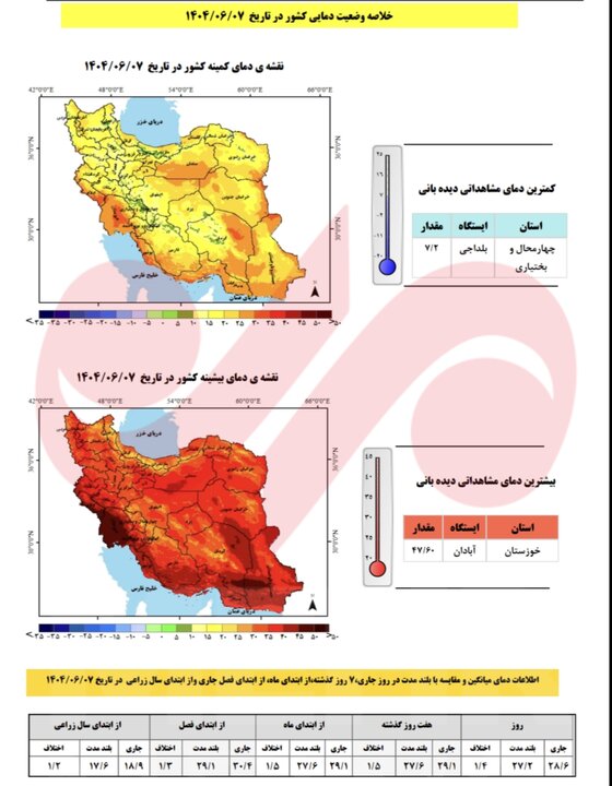آخرین آمار بارشها در سال آبی جاری؛ کسری بارشها به 90 میلیمتر رسید 2