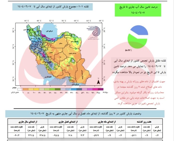 آخرین آمار بارشها در سال آبی جاری؛ کسری بارشها به 90 میلیمتر رسید 3