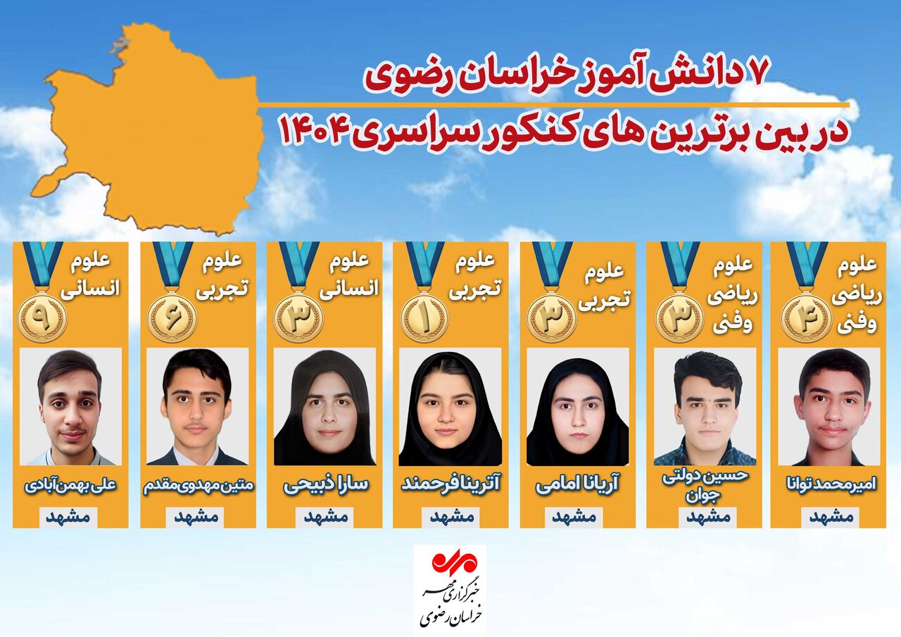 اینفوگرافیک| ۷ رتبه برتر خراسان رضوی در کنکور ۱۴۰۴
