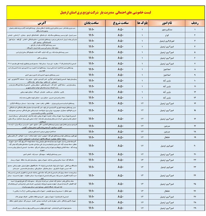 خاموشیهای برق استان اردبیل امروز دوشنبه اعلام شد