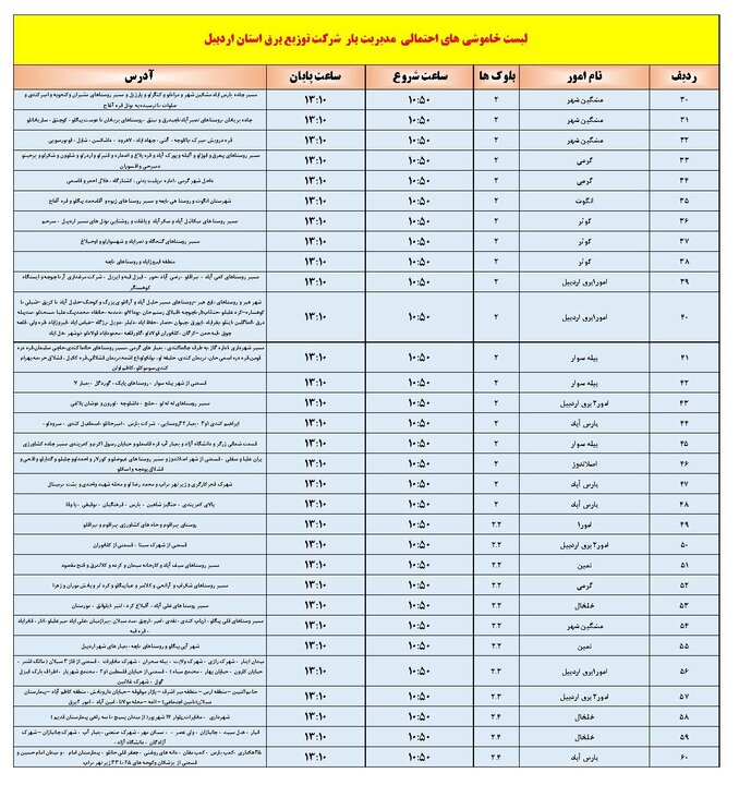 خاموشیهای برق استان اردبیل امروز دوشنبه اعلام شد