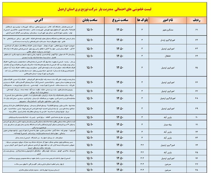 خاموشیهای برق استان اردبیل امروز دوشنبه اعلام شد