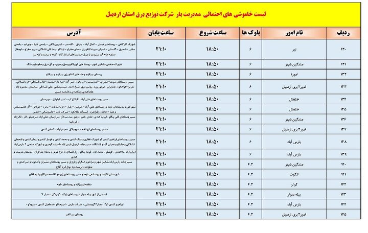 خاموشیهای برق استان اردبیل امروز دوشنبه اعلام شد
